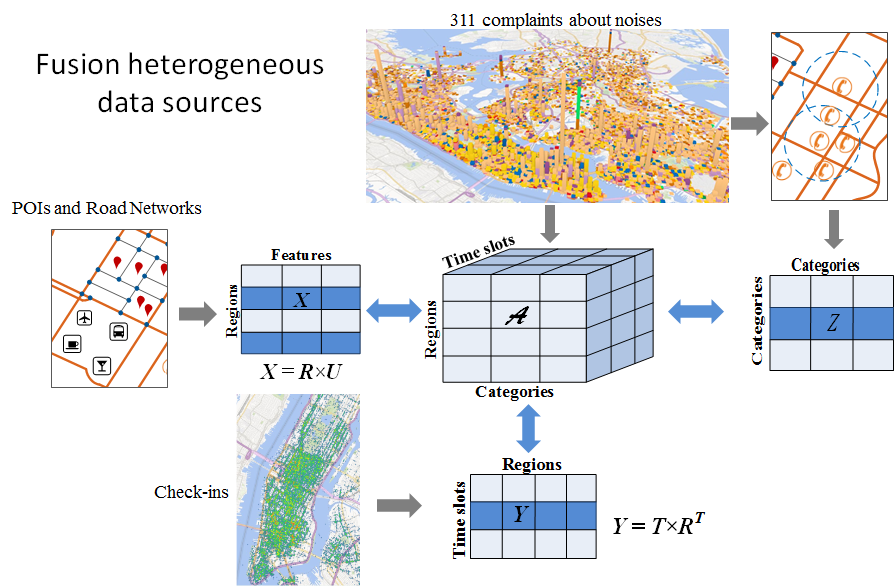 data_fusion_method